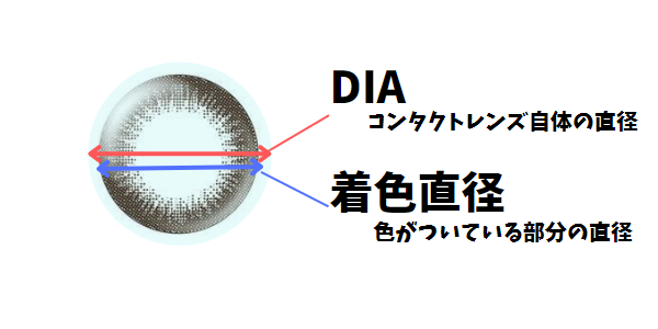 コンタクトレンズ直径